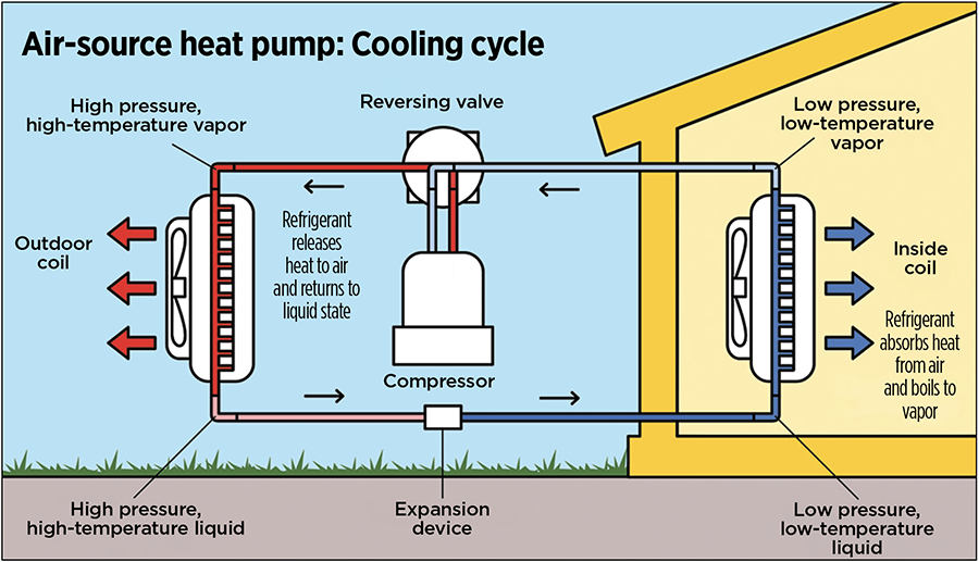 Heat pump illustration