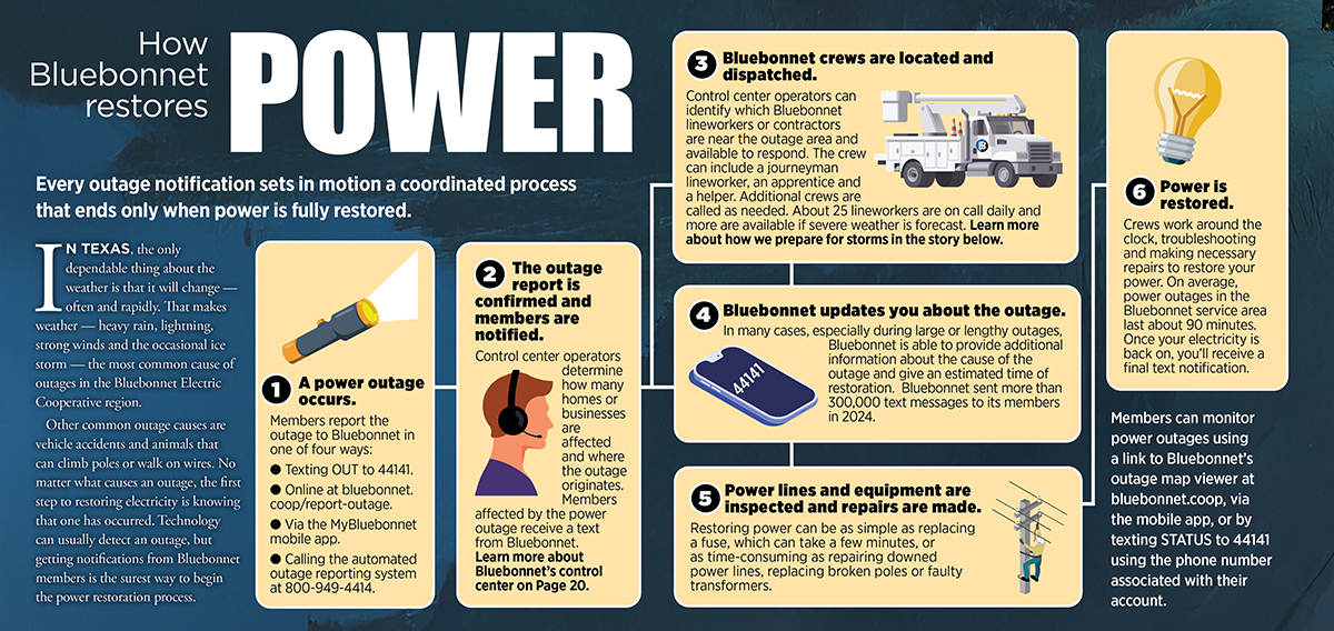 How we restore power