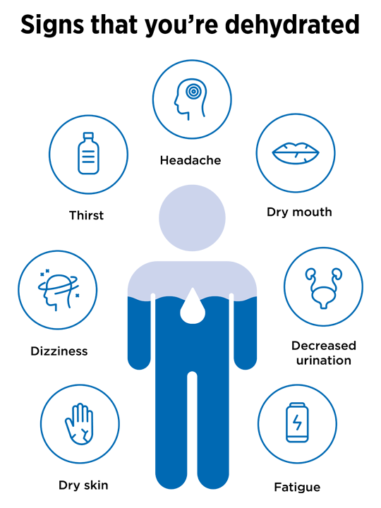 Signs that you're dehydrated