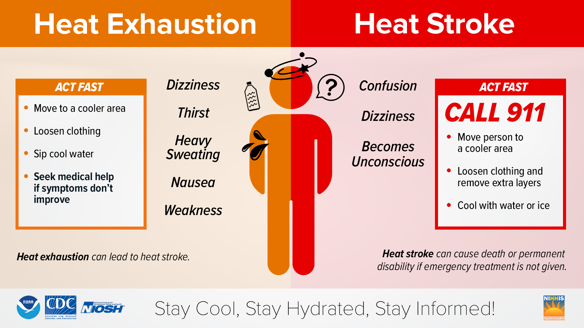 Heat exhaustion vs. heat stroke