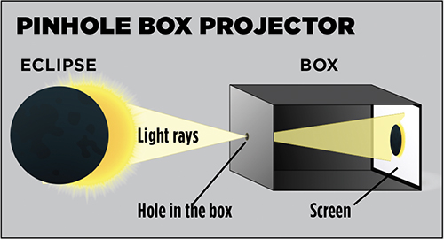 Pinhole box projector