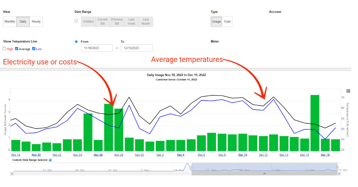 usage explorer